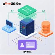 LIMS系統(tǒng)的軟件類(lèi)別劃分標(biāo)準(zhǔn)基礎(chǔ)四大類(lèi)